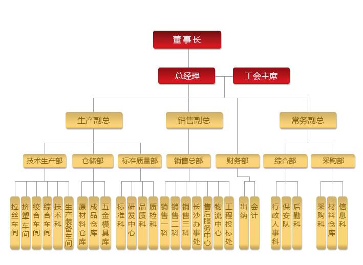 湖南佳达电线电缆有限公司,低烟无卤电线电缆,电力电缆系列,控制电缆,电线电缆企业哪里好