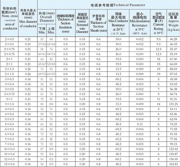 湖南佳达电线电缆有限公司,低烟无卤电线电缆,电力电缆系列,控制电缆,电线电缆企业哪里好