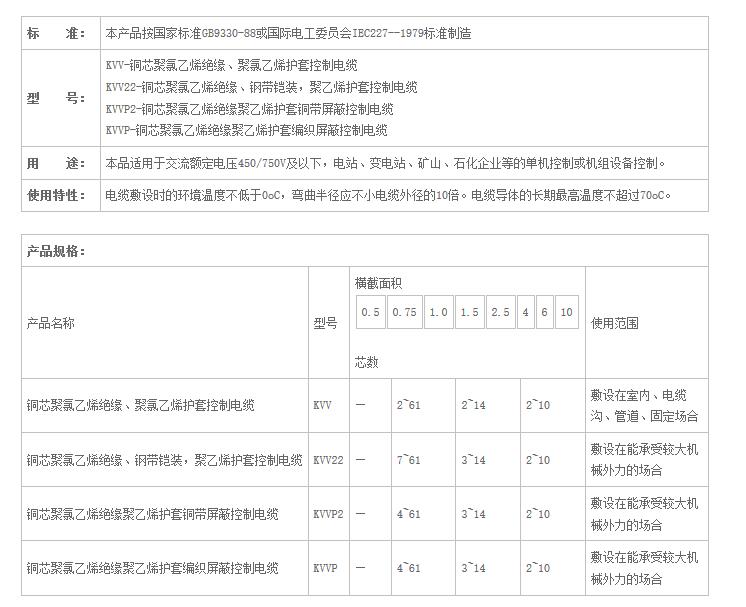 湖南佳达电线电缆有限公司,低烟无卤电线电缆,电力电缆系列,控制电缆,电线电缆企业哪里好